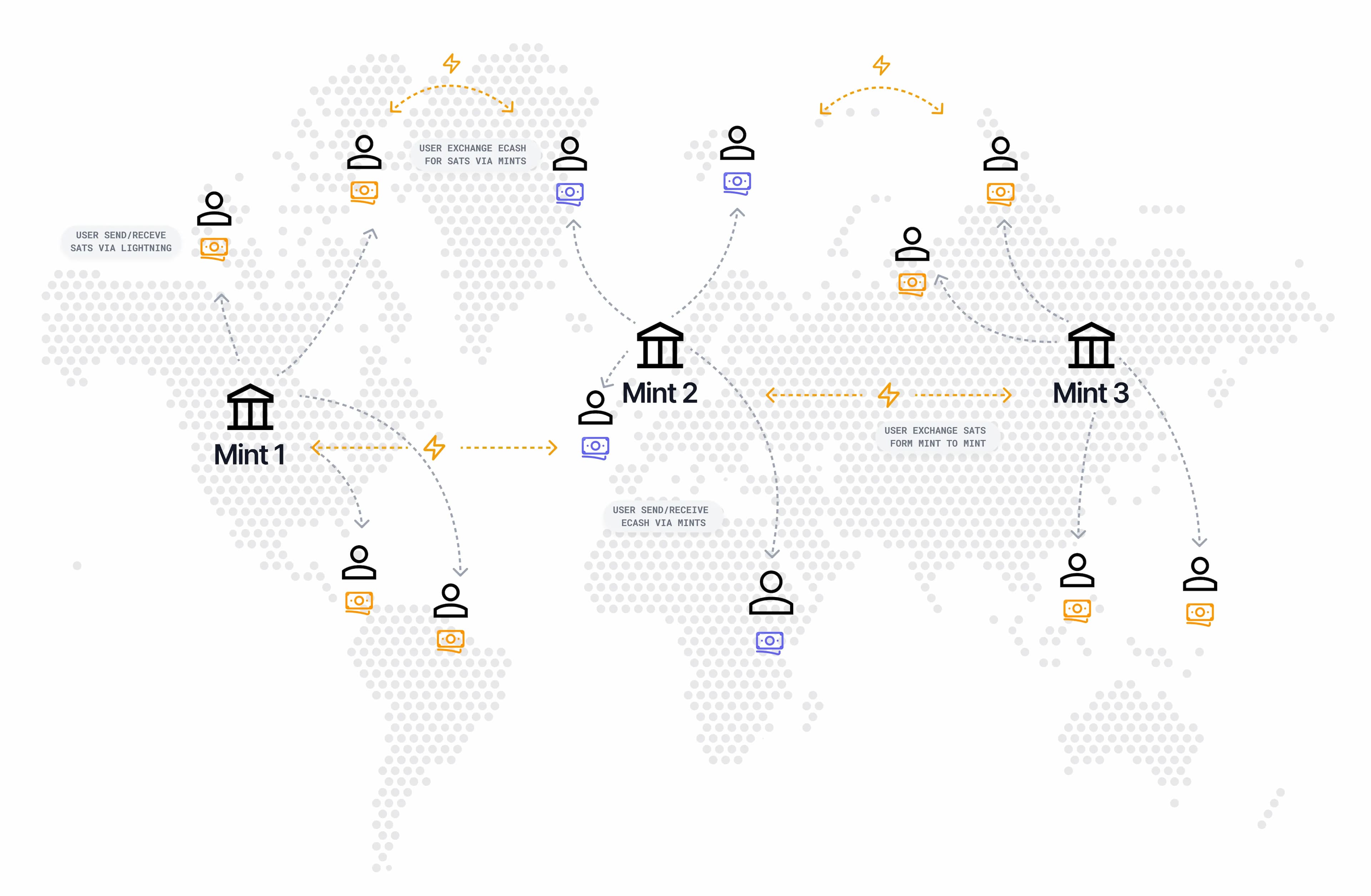 World Map